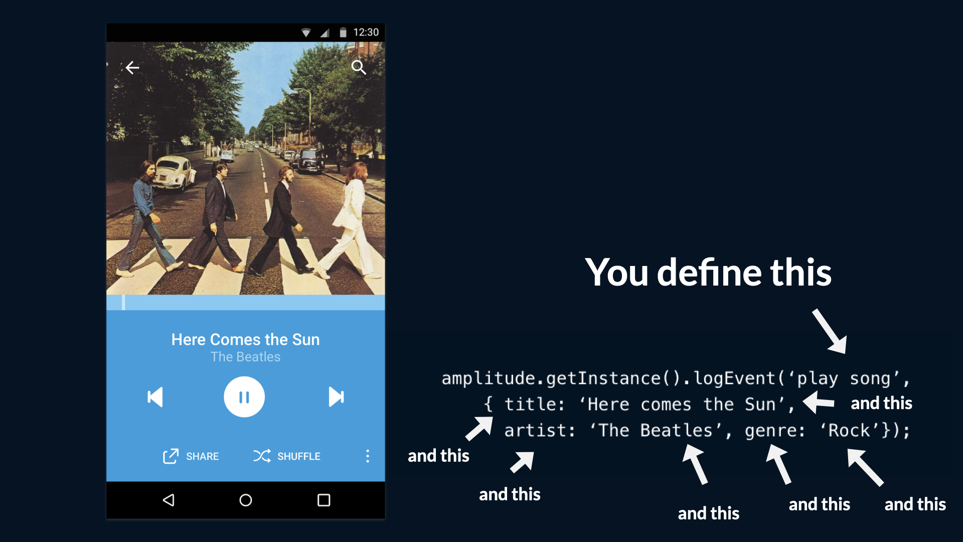 คุณกำหนดทุกอย่างใน Amplitude