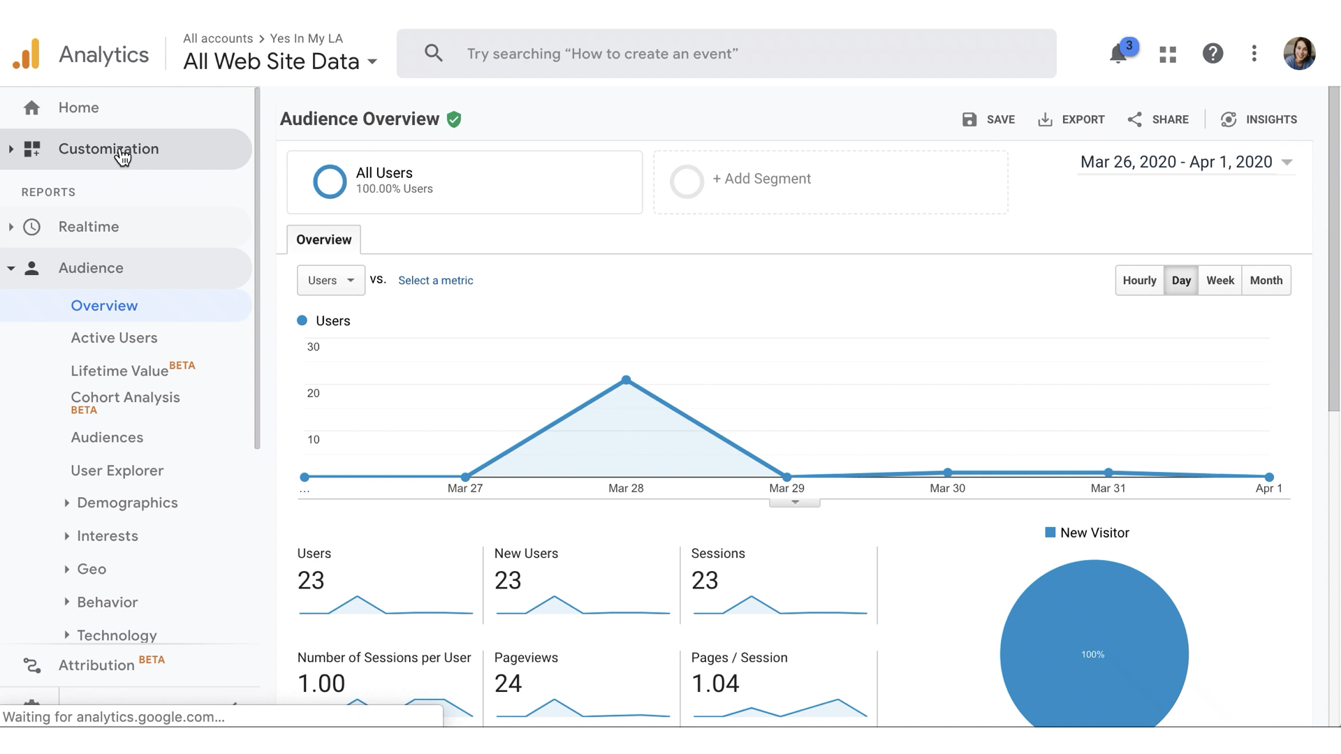 ภาพรวมผู้ใช้ Google Analytics