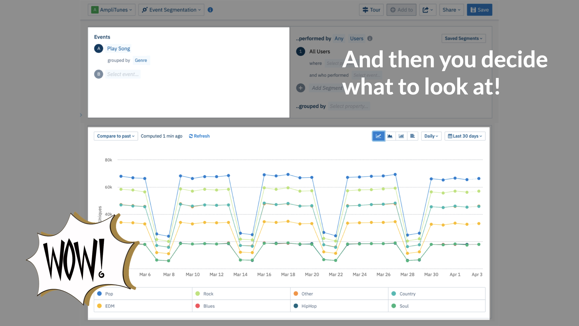 ทีมผลิตภัณฑ์ของคุณตัดสินใจว่าจะดูอะไรใน Amplitude