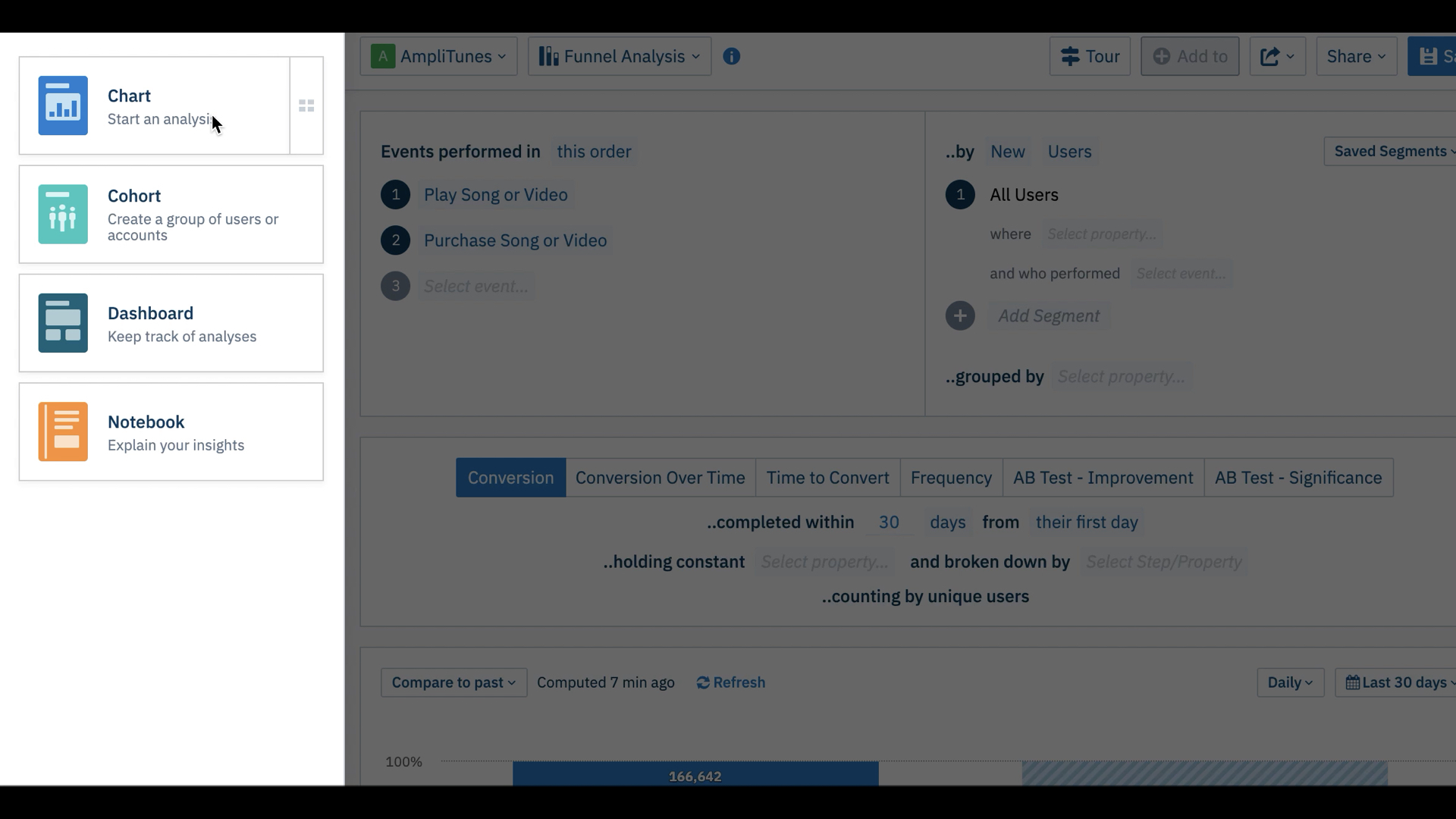 การสร้างแผนภูมิใน Amplitude