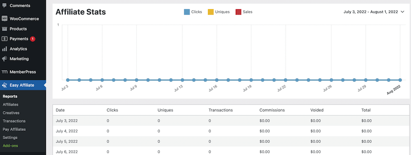 Affiliate stats in the Easy Affiliate dashboard. 