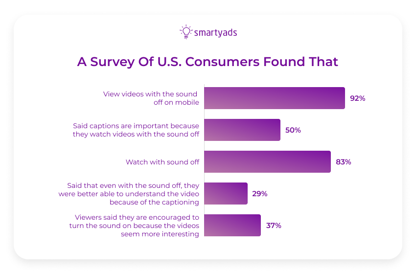 Umfrage hat das ergeben