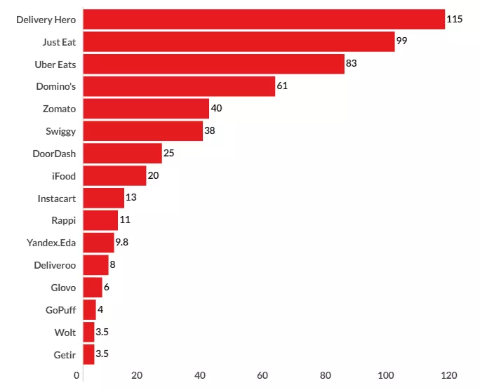 statistiques alimentaires 2