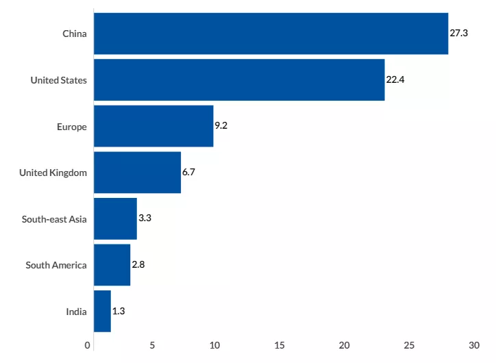 statistiques alimentaires