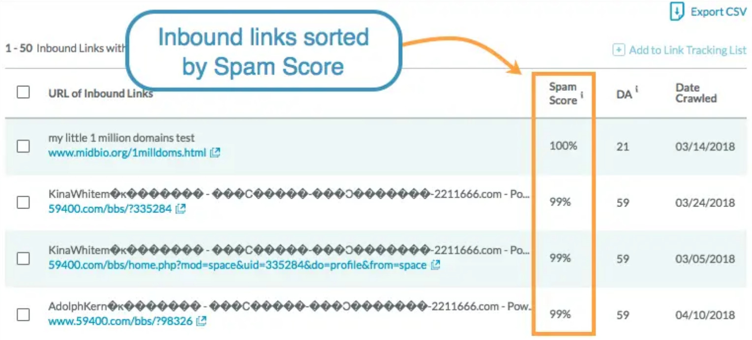 So überprüfen Sie Ihren Domain-Spam-Score