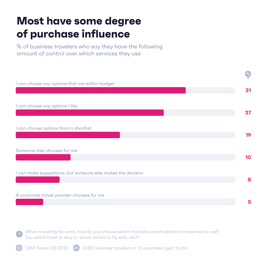 Çoğunun bir dereceye kadar satın alma etkisi vardır