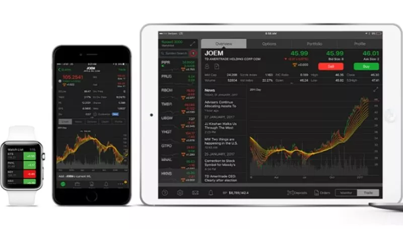 TD Ameritrade investindo