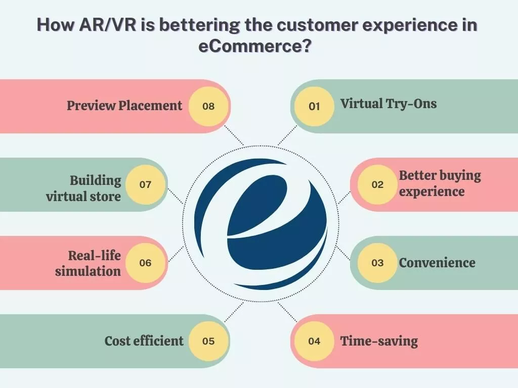Benefícios de AR/VR no comércio eletrônico