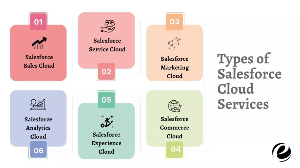 Verschiedene Arten von Salesforce-Cloud-Diensten