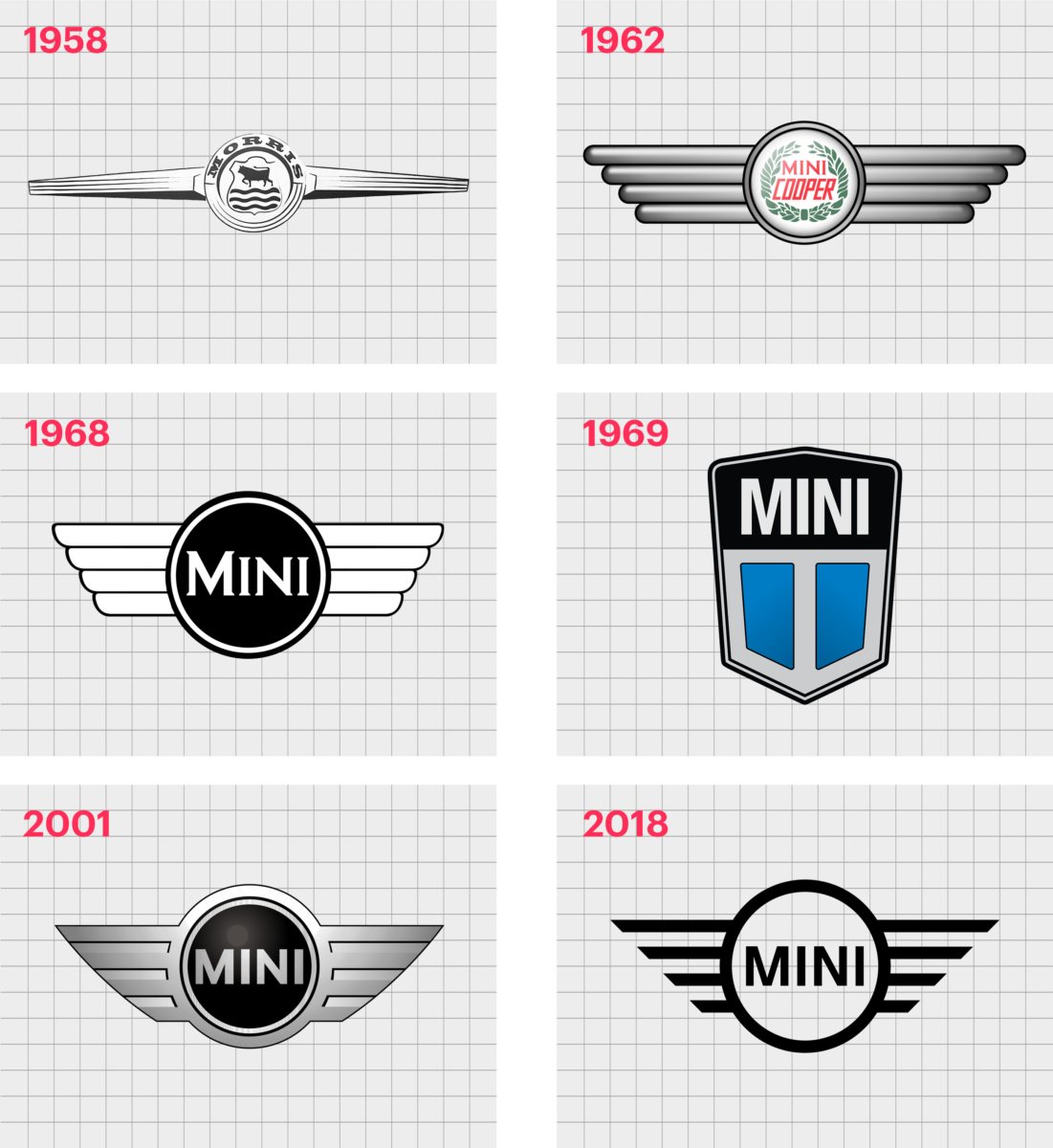 Logo de mini-voiture