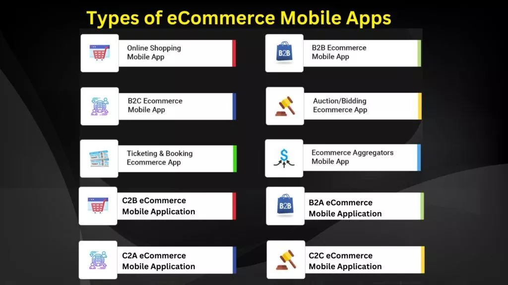 Arten von mobilen E-Commerce-Apps