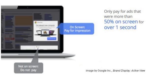 Показатели Active View