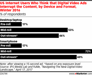 数字视频广告统计