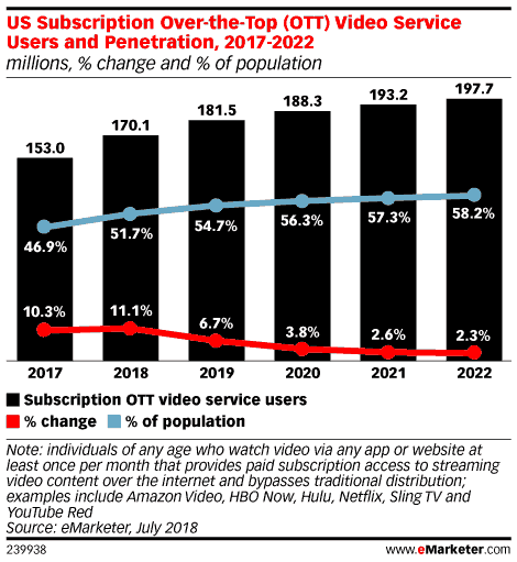 صورة المشترك