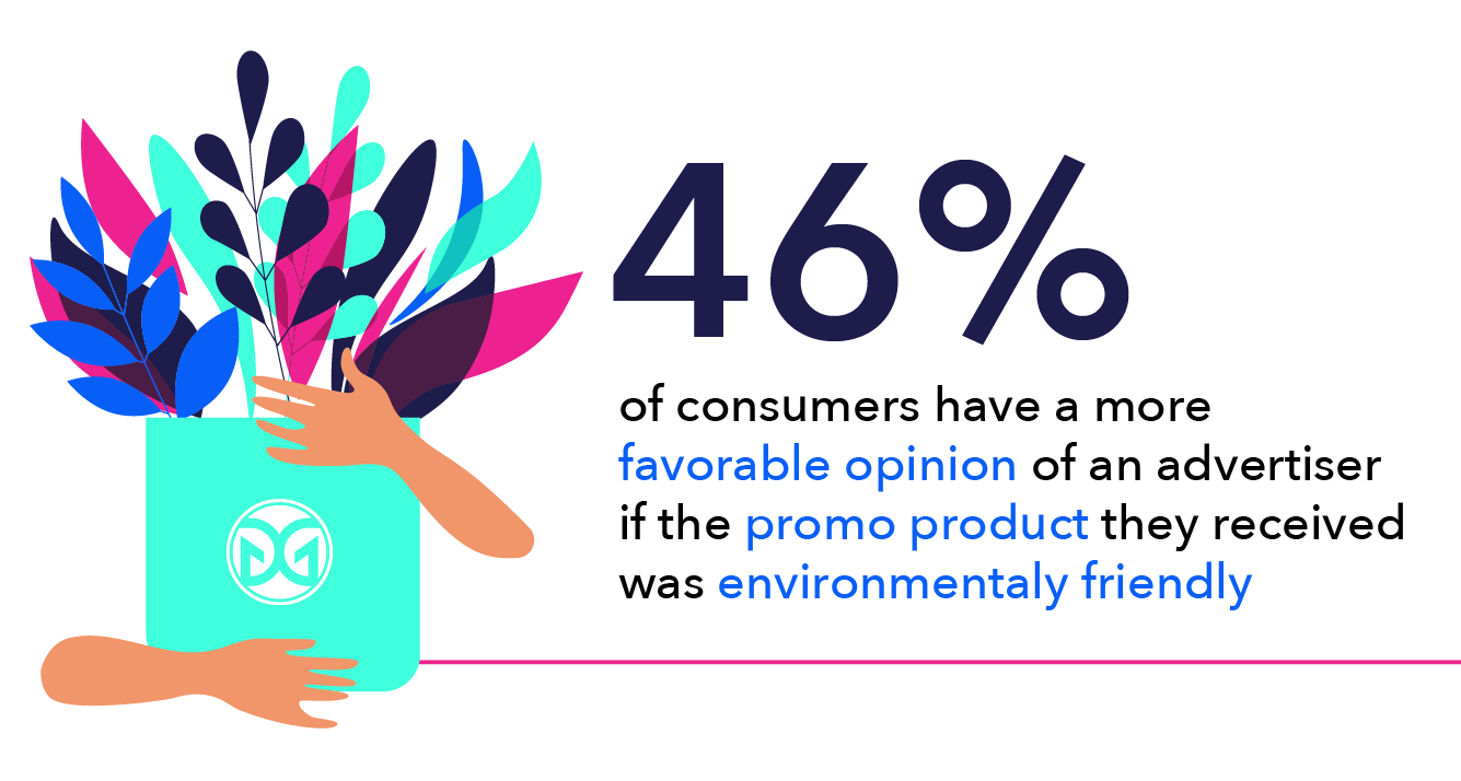 環境にやさしい販促品
