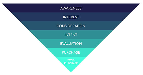 ช่องทางของผู้ซื้อ