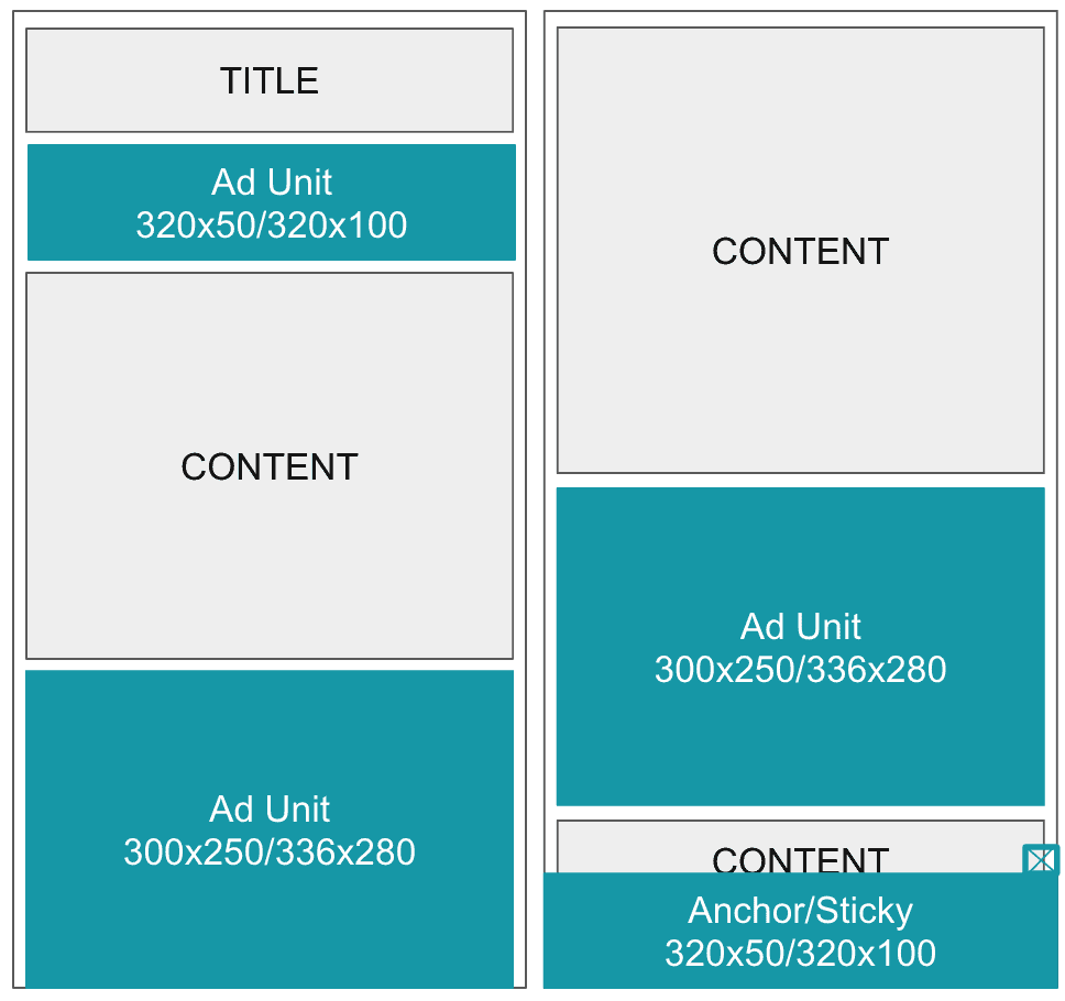 บทความขนาดยาวไม่มีเลขหน้า