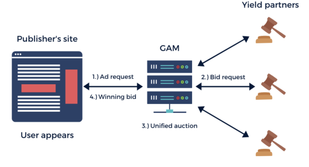 open-bidding vs-header-bidding