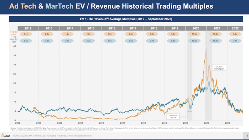 แอดเทค-มาร์เทค-ลูม่า
