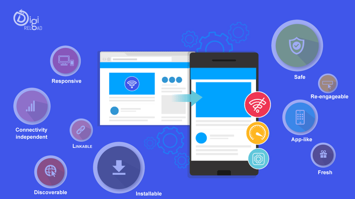 Progressive Web-Apps