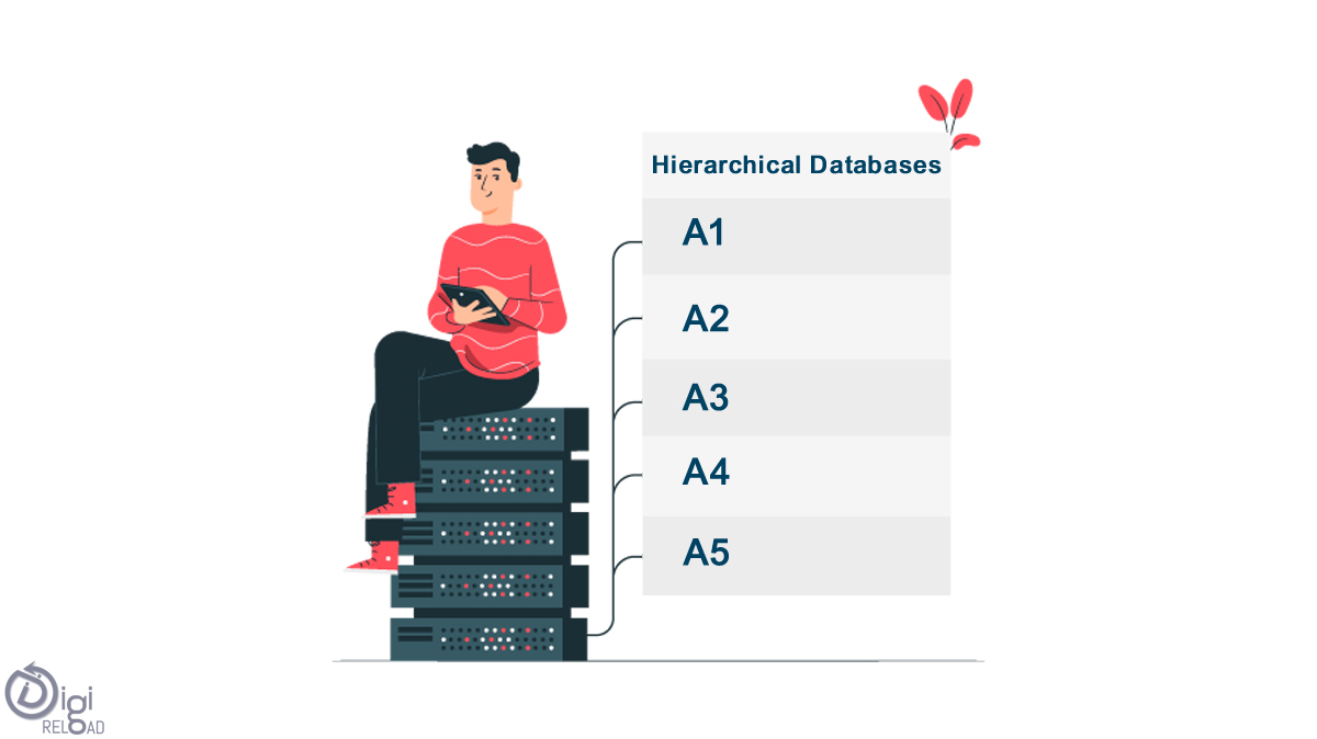 Hierarchische Datenbanken