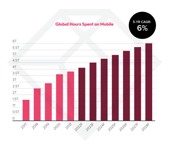 mercado de aplicaciones móviles