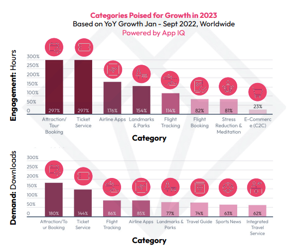 mercado de aplicaciones móviles