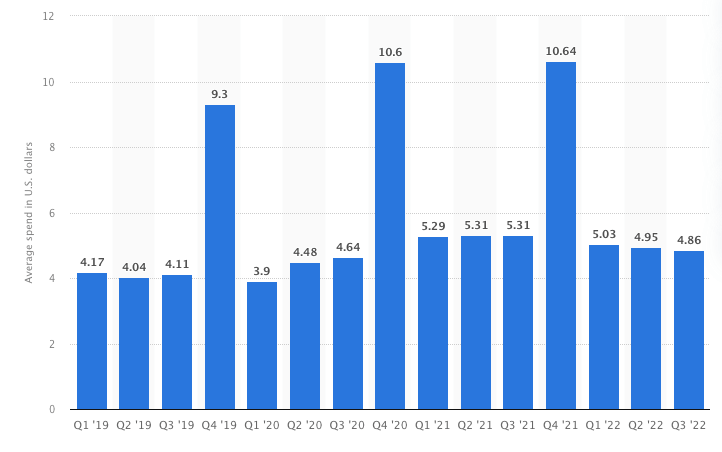 mercado de aplicaciones móviles