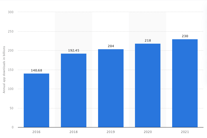 tendencias de aplicaciones móviles