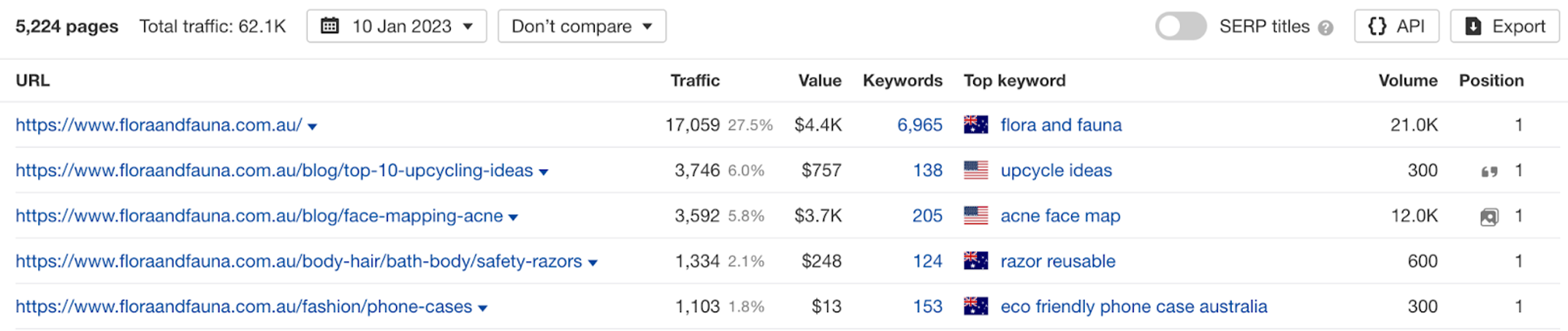 flora and fauna demand generation 01 - How Flora & Fauna Became Australia&rsquo;s Largest Eco-Friendly Retailer