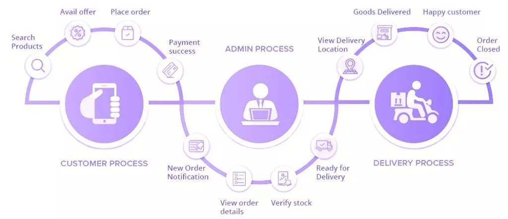 패널 현명한 식료품 앱 기능