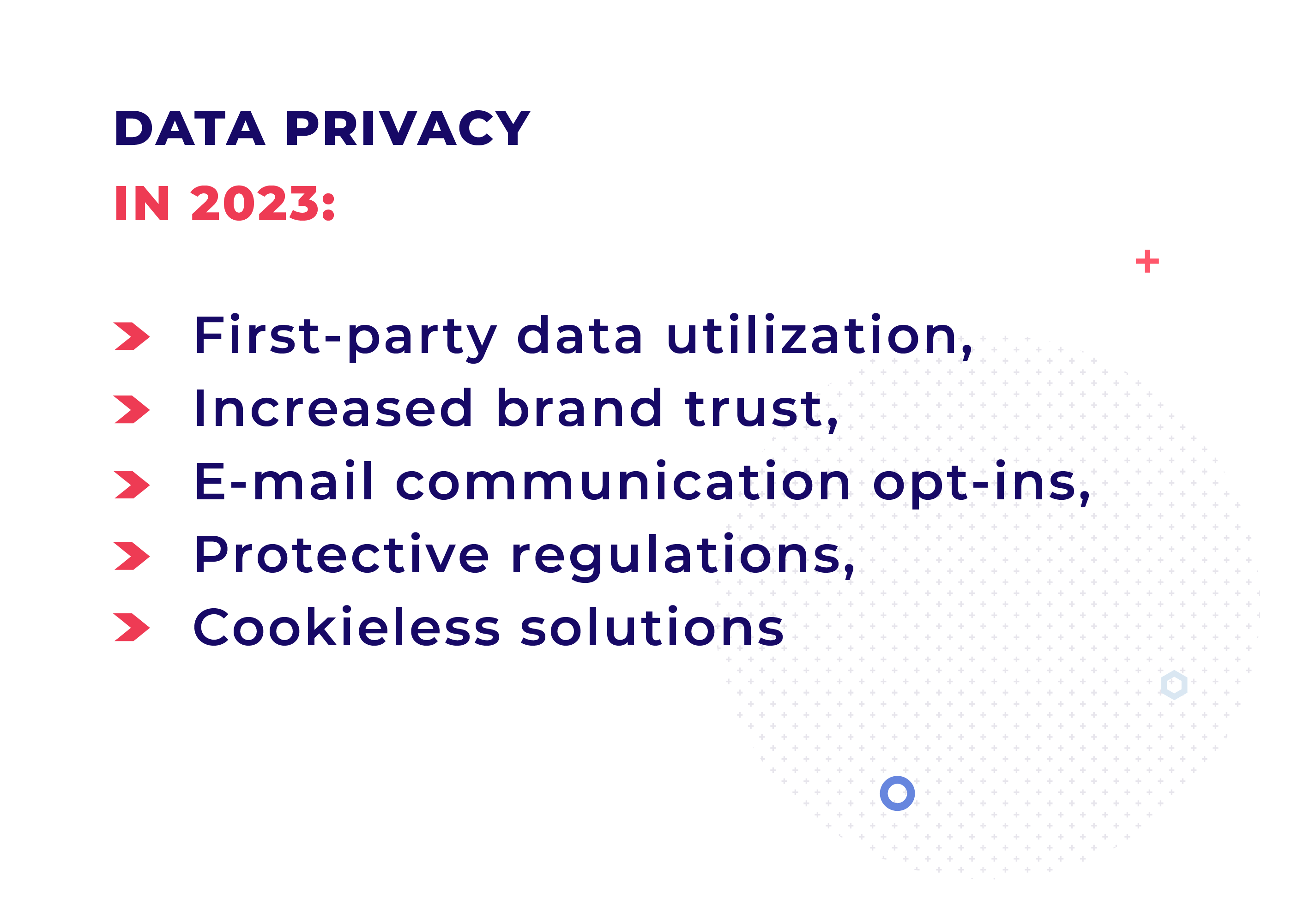 Конфиденциальность данных в перфоманс-маркетинге в 2023 году