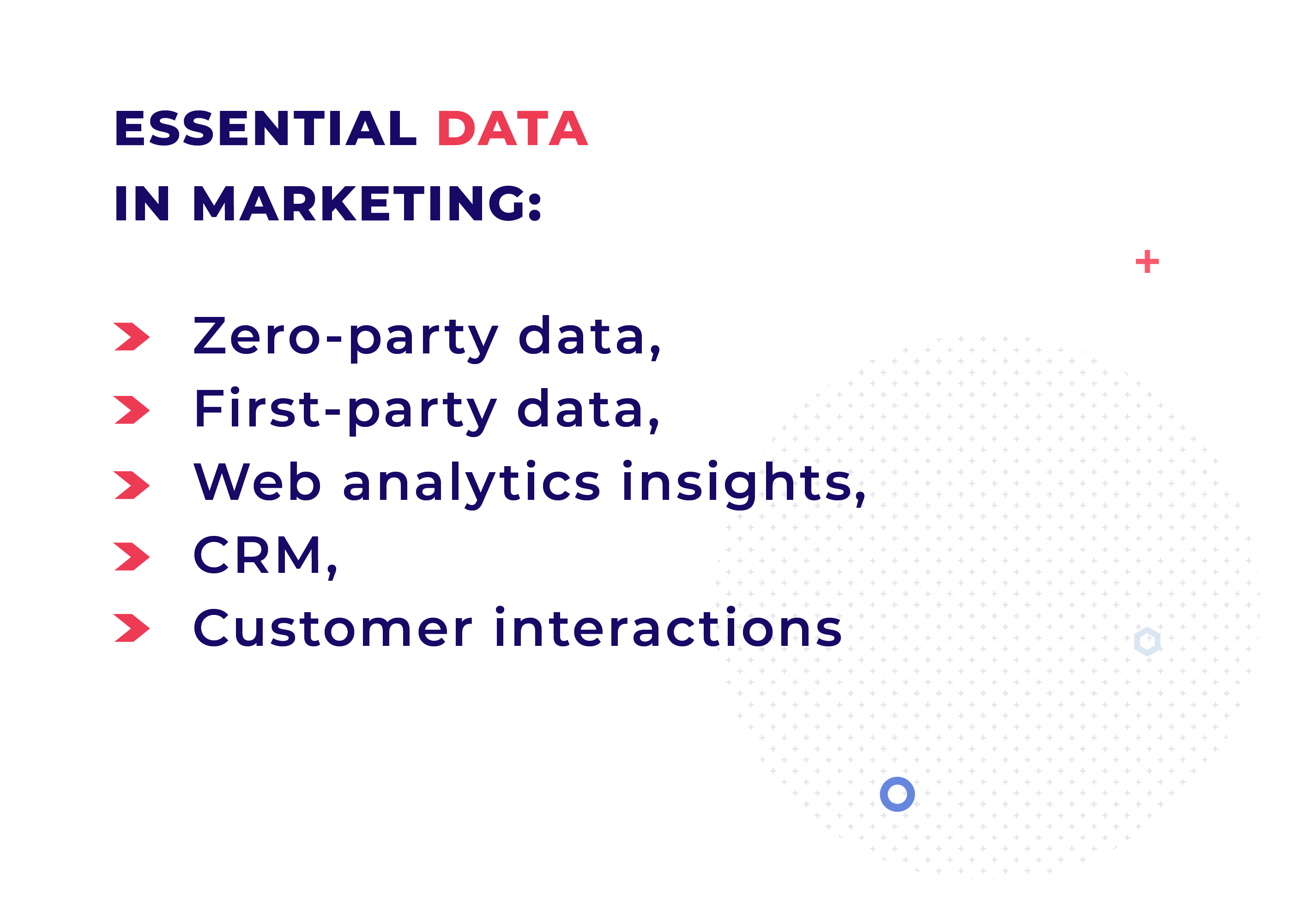 Важные данные для эффективных маркетинговых операций в 2023 году