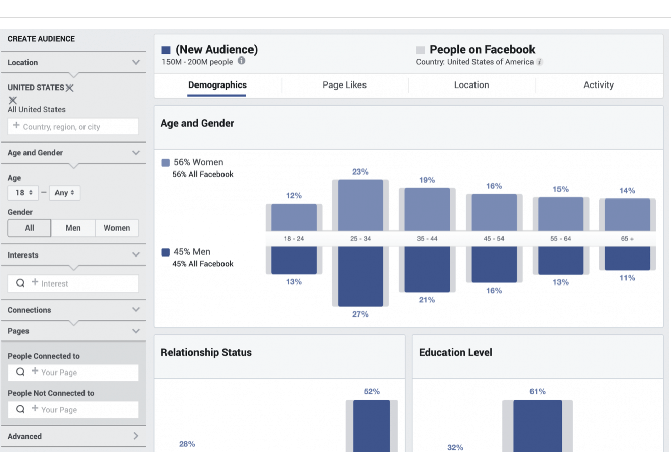 strategie de marketing pe facebook - instrument de analiză a publicului facebook