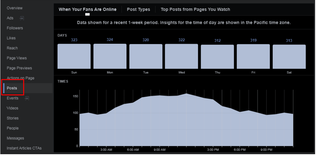 strategie de marketing pe facebook - facebook insights
