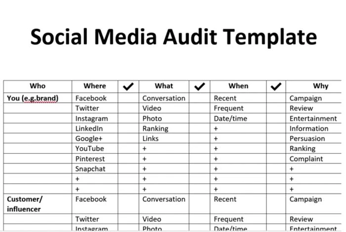 社交媒体审核模板