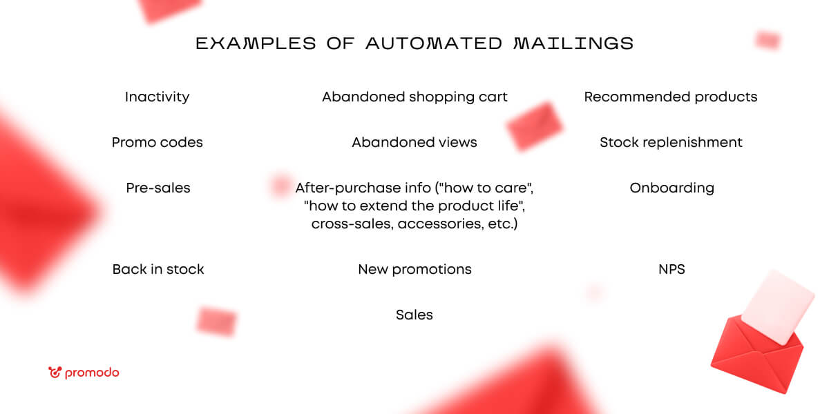 esempi di email automatiche