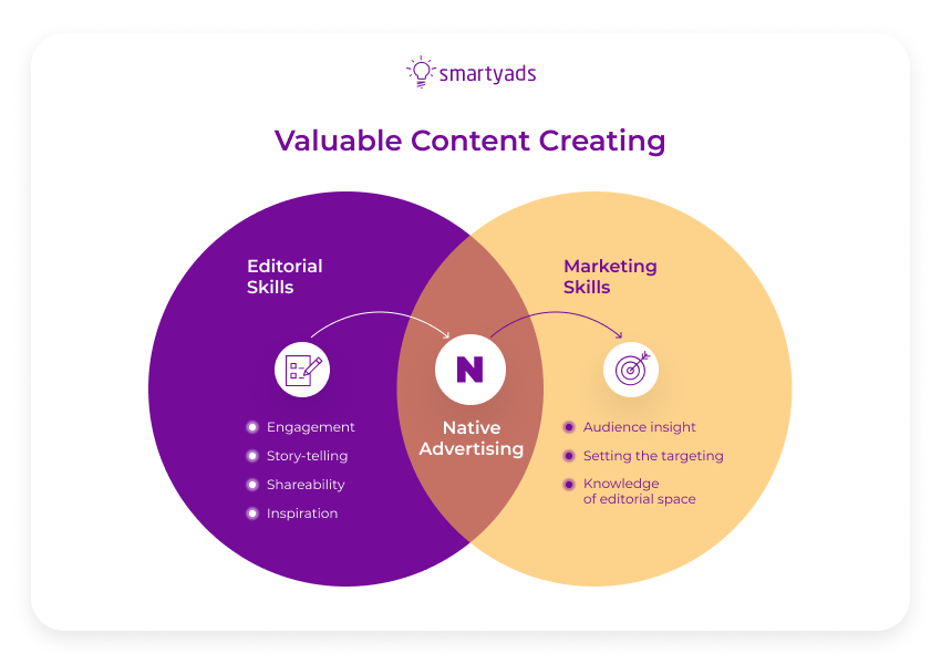 criação de conteúdo valioso