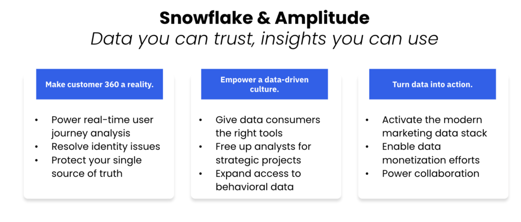 Fiocco di neve + Ampiezza