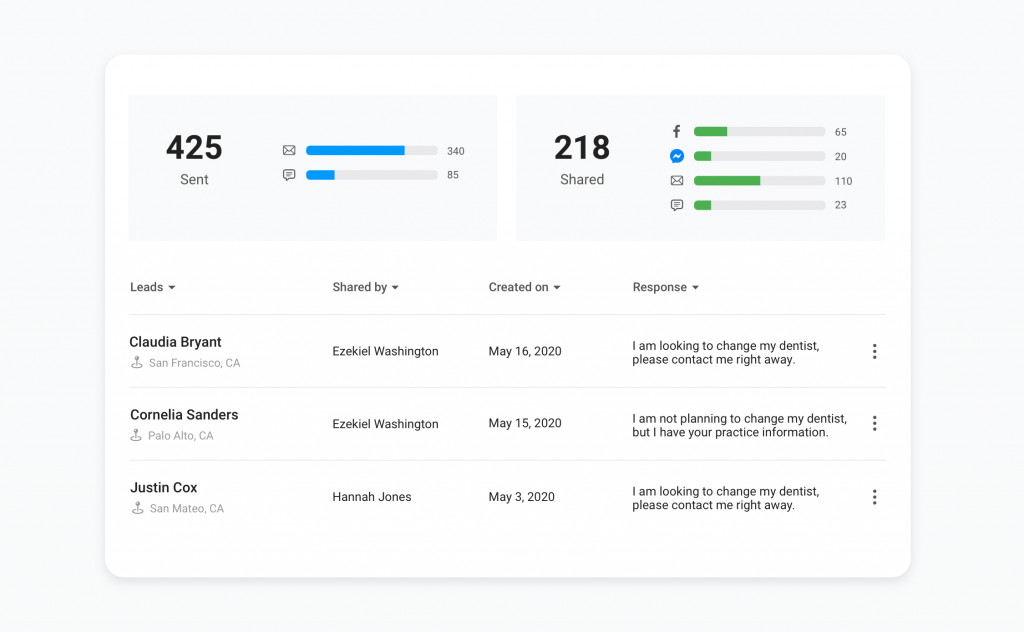 Marketing polecający