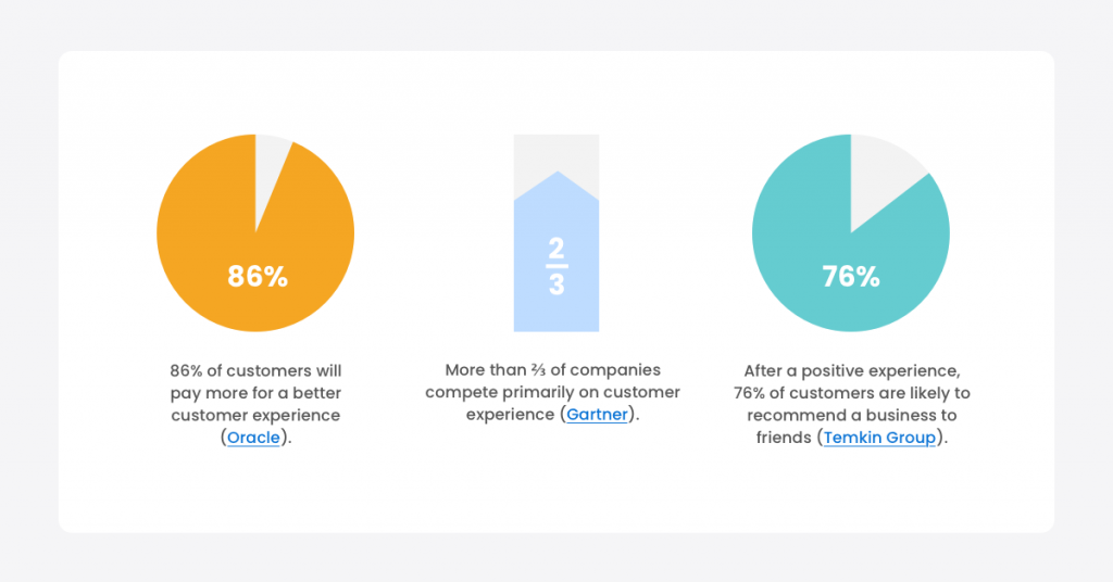 ประสบการณ์ของลูกค้า