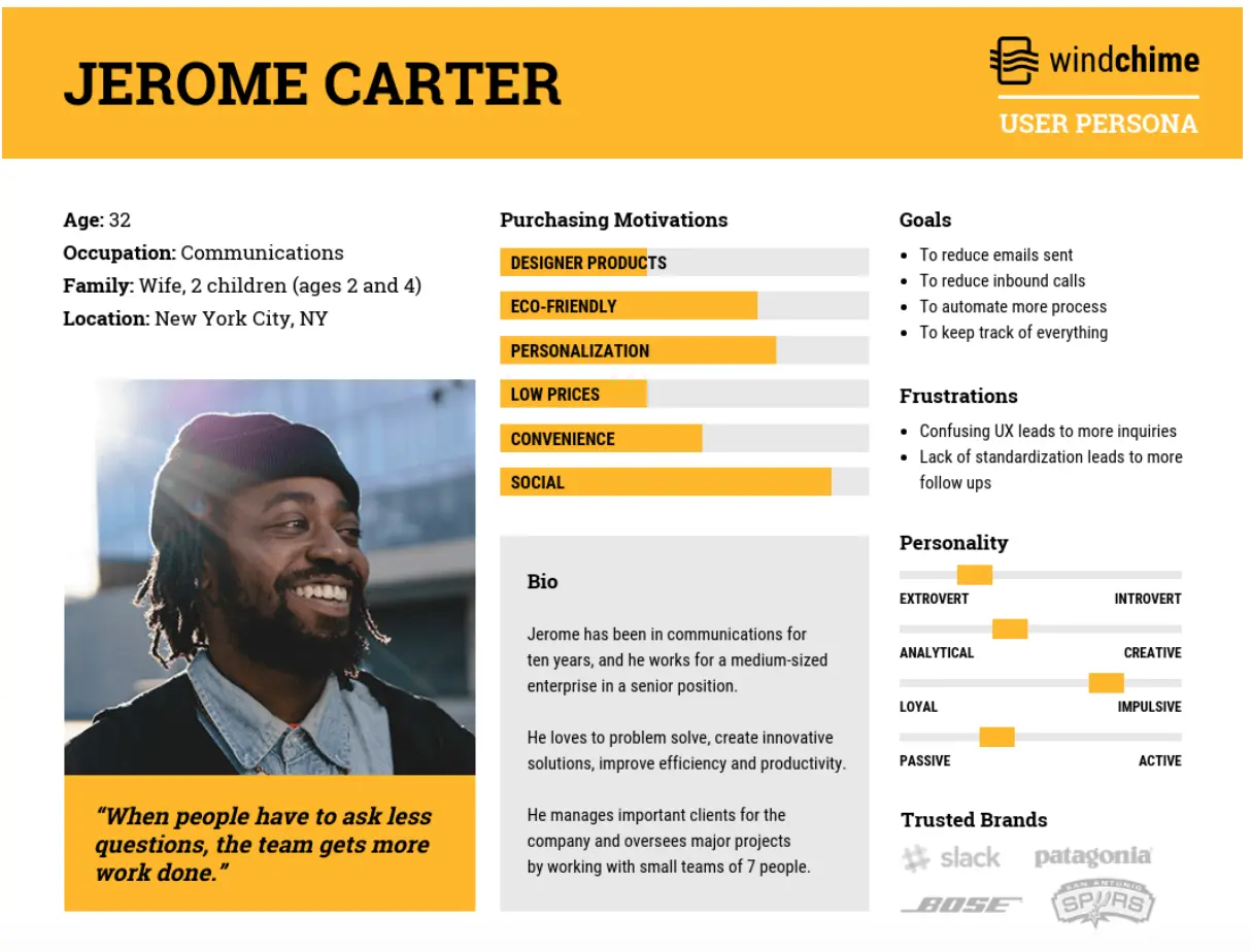 Szablon persony użytkownika Windchime