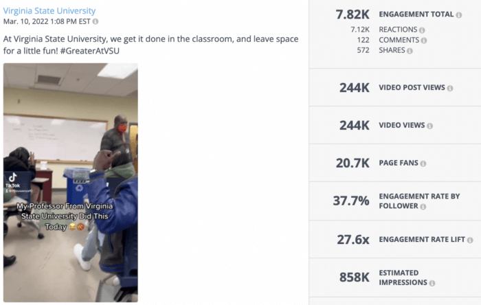 Rival IQ メトリクスは、この Facebook 投稿が eng で 244K のビデオ ビューを持っていることを示しています。フォロワー率 37.7%