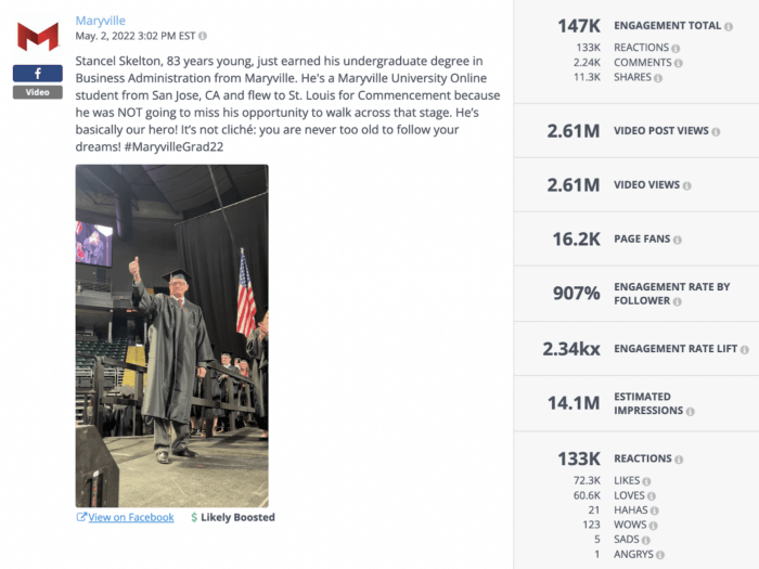 Stancel Skelton merayakan kelulusannya dengan acungan jempol. Data rival IQ menunjukkan postingan video ini dari Maryville, universitas D2 terbaik di Facebook mengumpulkan 2,61 juta penayangan