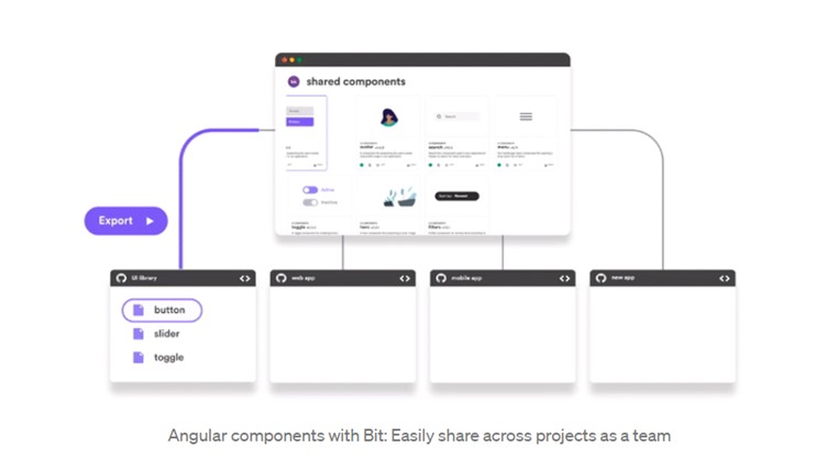 ส่วนประกอบเชิงมุม