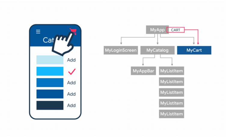 UI เชิงมุม