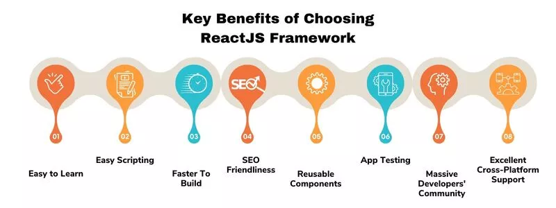 ReactJS フレームワークを選択する主な利点