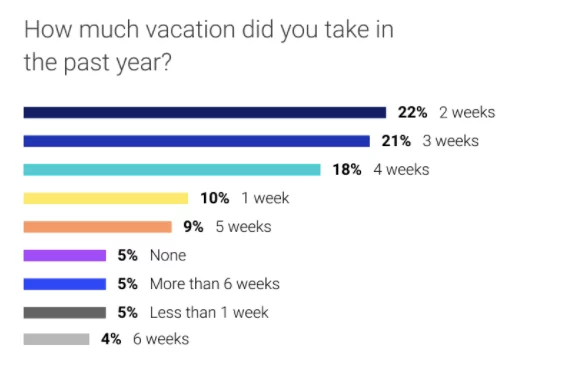 Remote-Kerja-Liburan