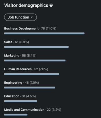 Metrica di LinkedIn che mostra i dati demografici dei visitatori filtrati per funzione lavorativa