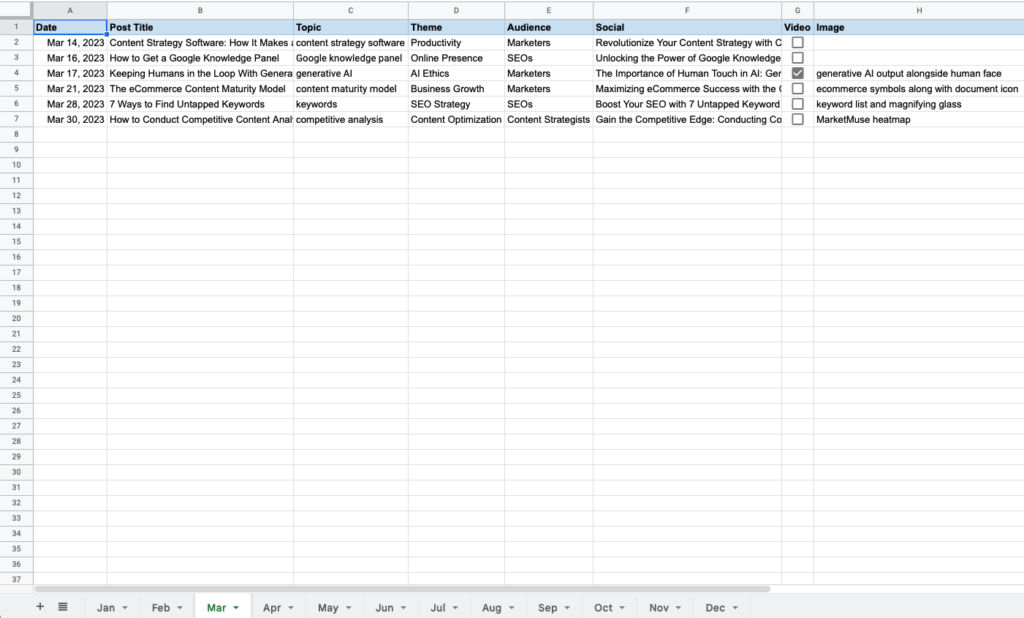 Spreadsheet strategi konten yang menunjukkan tanggal, judul posting, topik, tema, audiens. judul sosial, penyertaan video, dan deskripsi gambar.